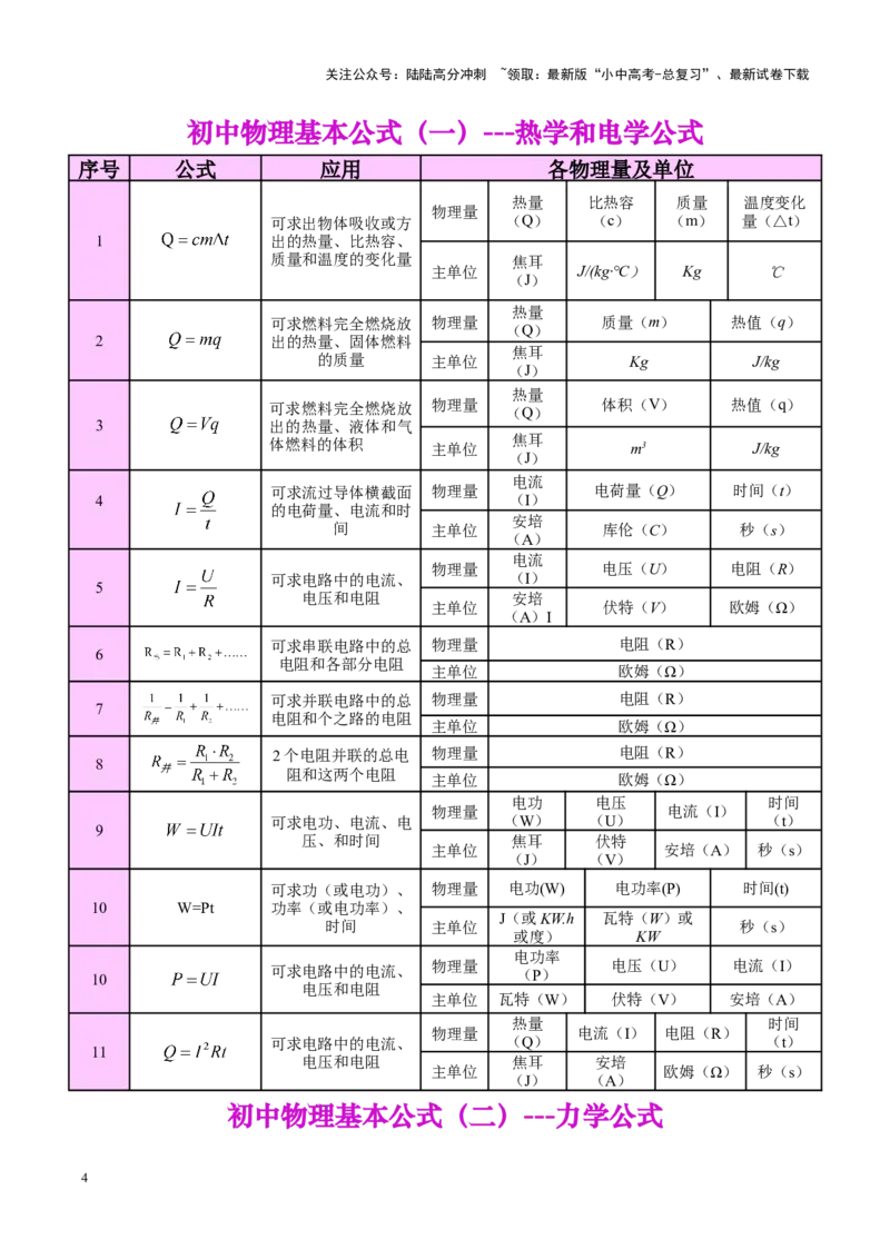 ❤备战2024年中考物理公式、物理基本常识全攻略（全国通用）_02中考总复习（2026版更新中）_04-物理-中考总复习_2024年中考复习资料_专项复习资料