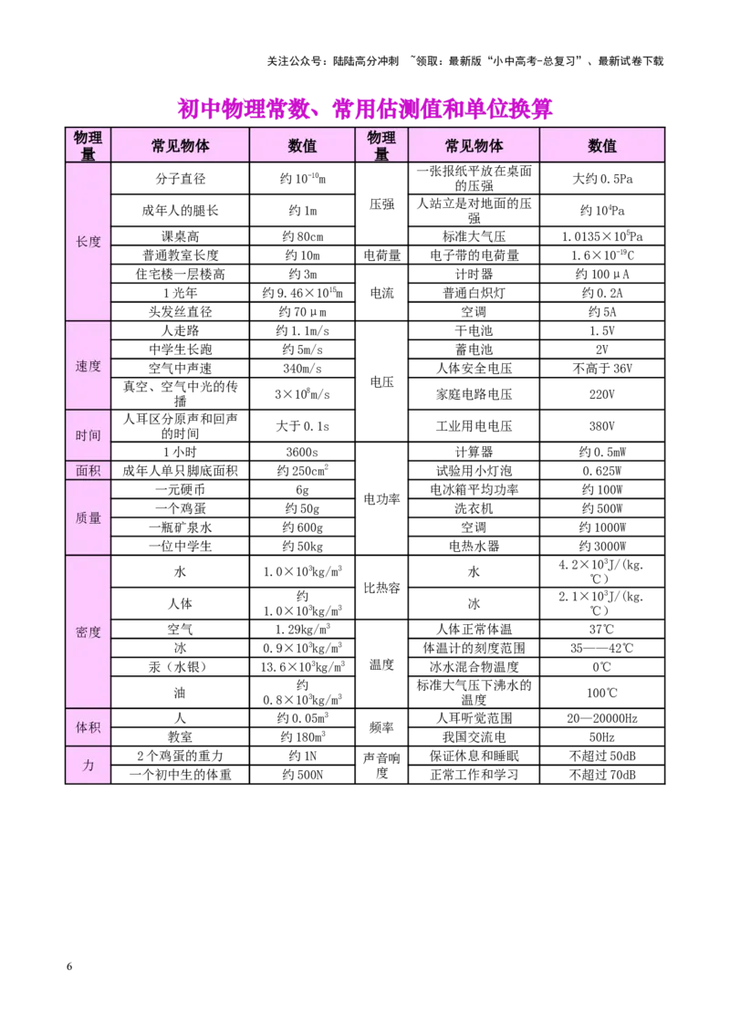 ❤备战2024年中考物理公式、物理基本常识全攻略（全国通用）_02中考总复习（2026版更新中）_04-物理-中考总复习_2024年中考复习资料_专项复习资料