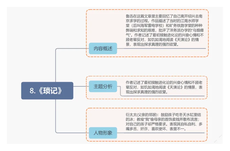 8.《琐记》_02中考总复习（2026版更新中）_01-语文-中考总复习_2025年中考资料_2025年中考语文一轮复习知识梳理