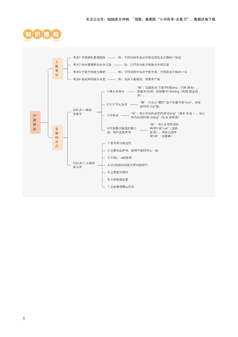 专题01字音字形（讲练）-2024年中考语文二轮复习讲练测（全国通用）（原卷版）_02中考总复习（2026版更新中）_01-语文-中考总复习_2024年中考资料_二轮复习_讲义