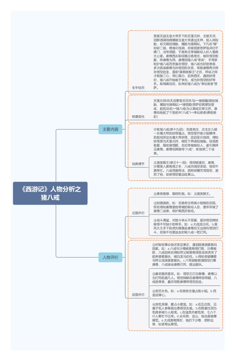 《西游记》人物分析之猪八戒_02中考总复习（2026版更新中）_01-语文-中考总复习_2025年中考资料_2025年中考语文一轮复习知识梳理