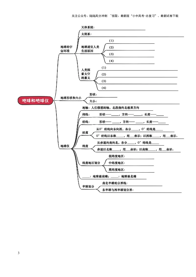 专题01地球和地图-2025年中考地理知识点梳理（挖空版）_02中考总复习（2026版更新中）_09-地理-中考总复习_2025中考地理复习资料_2025年中考地理知识点_挖空版+背诵版