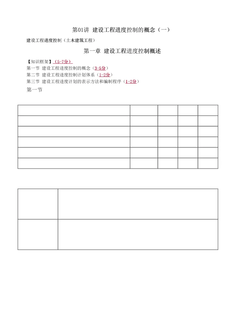 1-35_监理工程师_2025监理工程师_2025年监理工程师SVIP_2025年监理土建控制SVIP_02-基础精讲✿高端面授✿深度强化_11-控制《教材精讲班》江凌俊233_进度