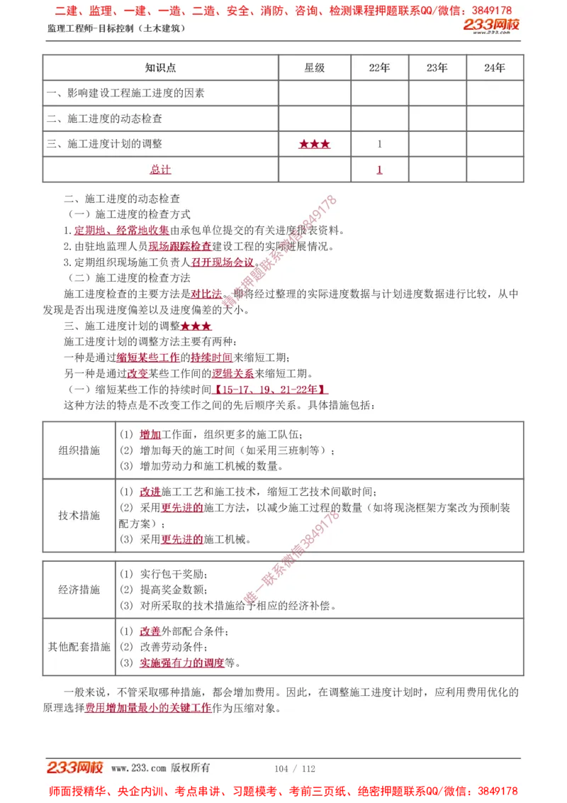 1-35_监理工程师_2025监理工程师_2025年监理工程师SVIP_2025年监理土建控制SVIP_02-基础精讲✿高端面授✿深度强化_11-控制《教材精讲班》江凌俊233_进度