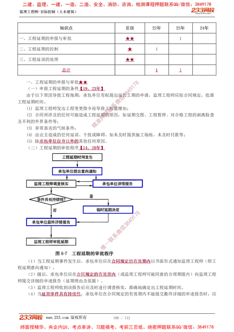 1-35_监理工程师_2025监理工程师_2025年监理工程师SVIP_2025年监理土建控制SVIP_02-基础精讲✿高端面授✿深度强化_11-控制《教材精讲班》江凌俊233_进度