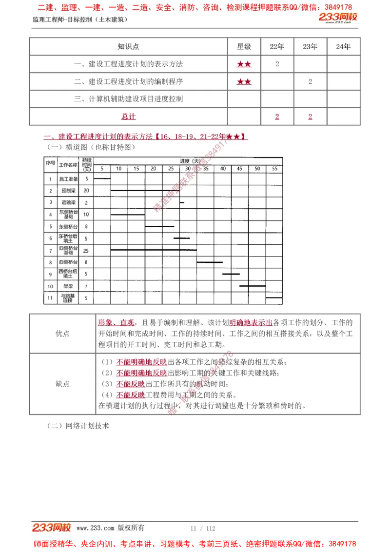 1-35_监理工程师_2025监理工程师_2025年监理工程师SVIP_2025年监理土建控制SVIP_02-基础精讲✿高端面授✿深度强化_11-控制《教材精讲班》江凌俊233_进度