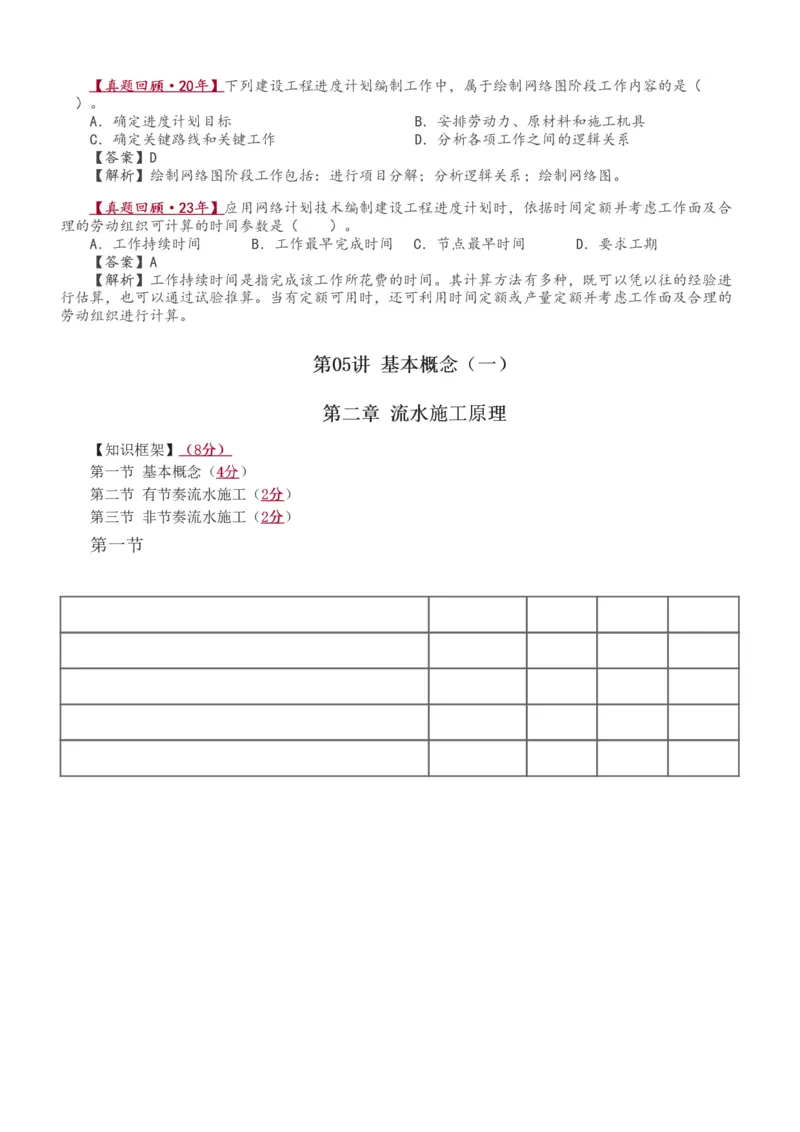 1-35_监理工程师_2025监理工程师_2025年监理工程师SVIP_2025年监理土建控制SVIP_02-基础精讲✿高端面授✿深度强化_11-控制《教材精讲班》江凌俊233_进度