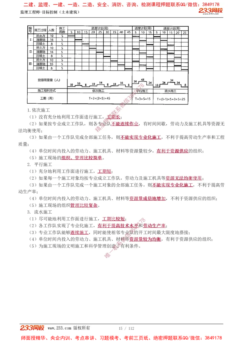 1-35_监理工程师_2025监理工程师_2025年监理工程师SVIP_2025年监理土建控制SVIP_02-基础精讲✿高端面授✿深度强化_11-控制《教材精讲班》江凌俊233_进度