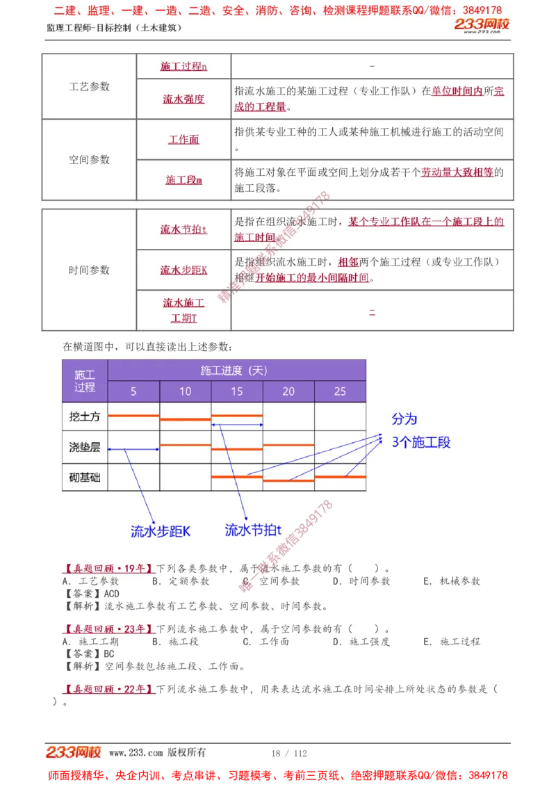 1-35_监理工程师_2025监理工程师_2025年监理工程师SVIP_2025年监理土建控制SVIP_02-基础精讲✿高端面授✿深度强化_11-控制《教材精讲班》江凌俊233_进度