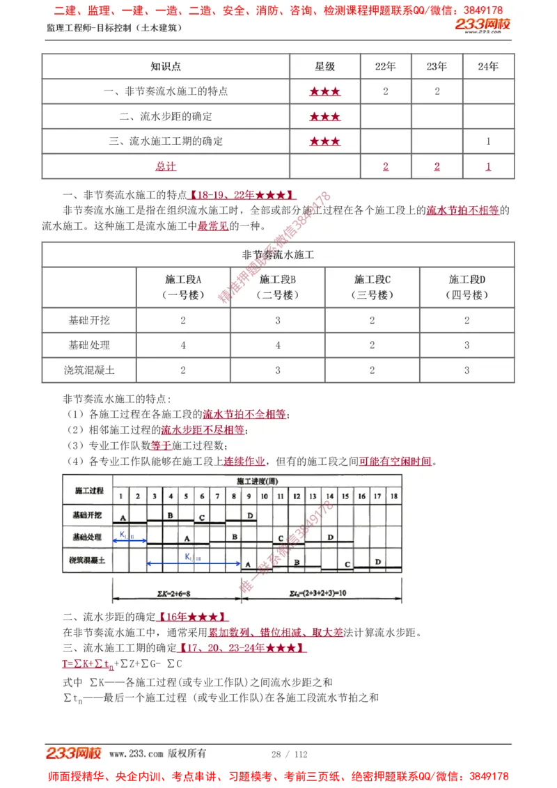 1-35_监理工程师_2025监理工程师_2025年监理工程师SVIP_2025年监理土建控制SVIP_02-基础精讲✿高端面授✿深度强化_11-控制《教材精讲班》江凌俊233_进度