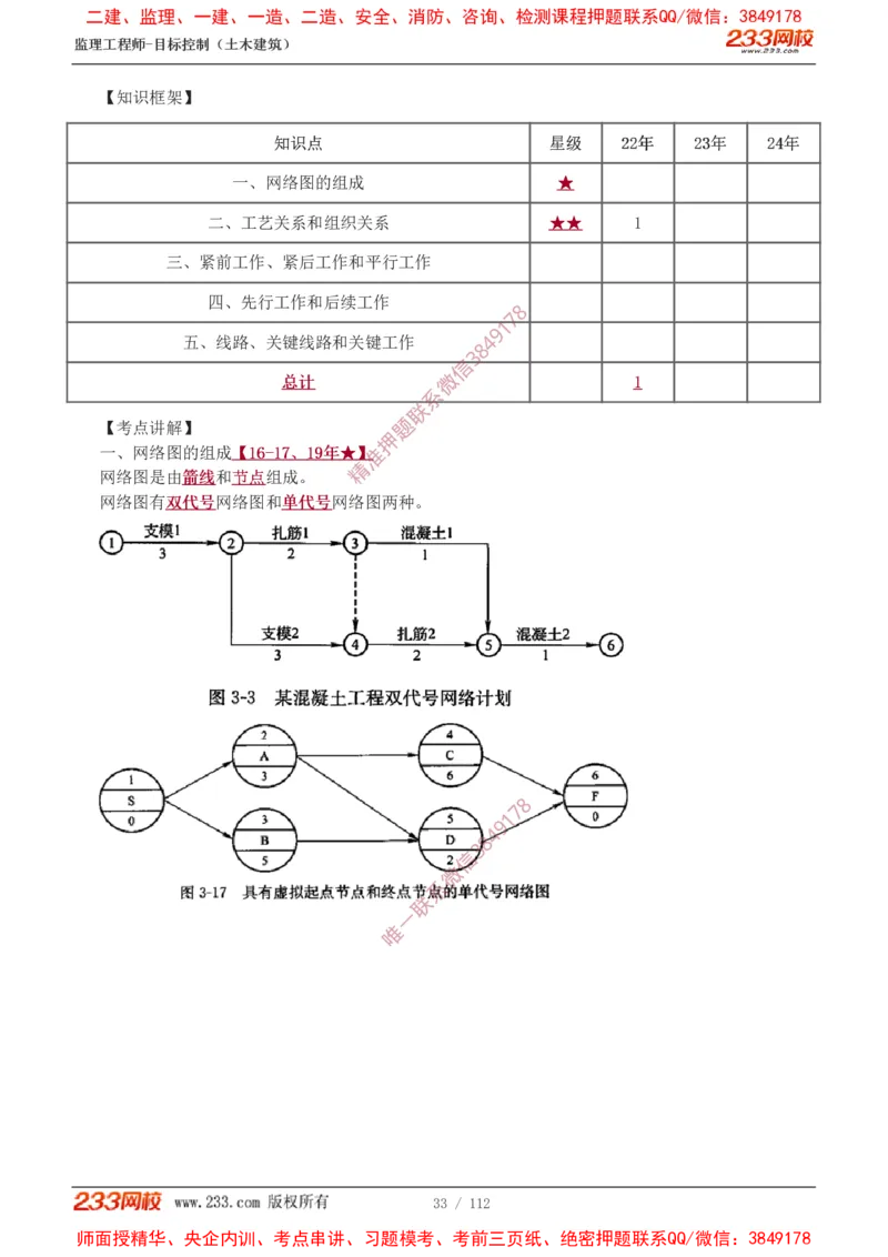1-35_监理工程师_2025监理工程师_2025年监理工程师SVIP_2025年监理土建控制SVIP_02-基础精讲✿高端面授✿深度强化_11-控制《教材精讲班》江凌俊233_进度