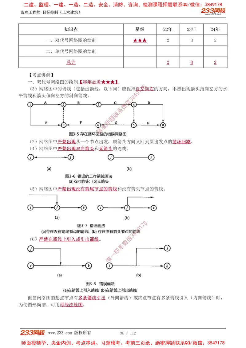 1-35_监理工程师_2025监理工程师_2025年监理工程师SVIP_2025年监理土建控制SVIP_02-基础精讲✿高端面授✿深度强化_11-控制《教材精讲班》江凌俊233_进度