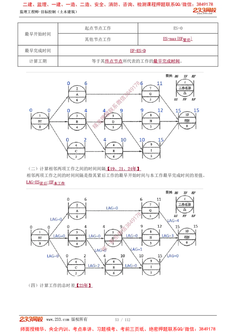 1-35_监理工程师_2025监理工程师_2025年监理工程师SVIP_2025年监理土建控制SVIP_02-基础精讲✿高端面授✿深度强化_11-控制《教材精讲班》江凌俊233_进度