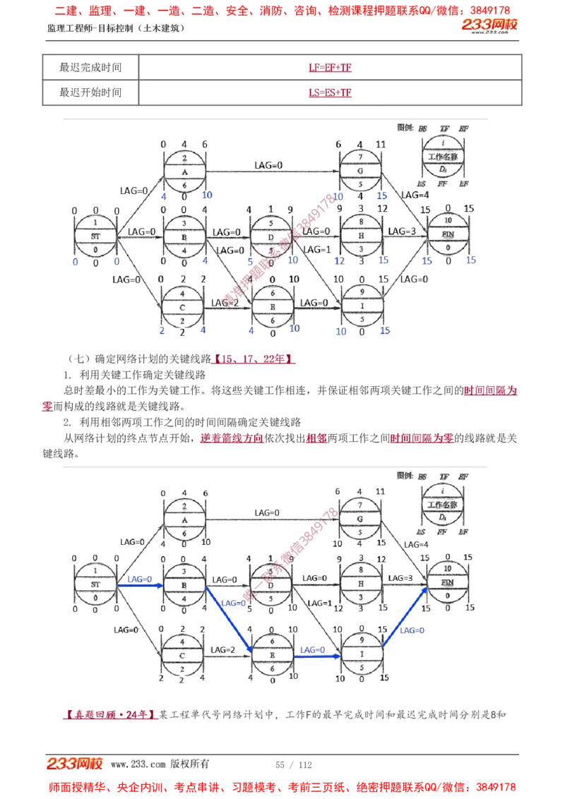 1-35_监理工程师_2025监理工程师_2025年监理工程师SVIP_2025年监理土建控制SVIP_02-基础精讲✿高端面授✿深度强化_11-控制《教材精讲班》江凌俊233_进度