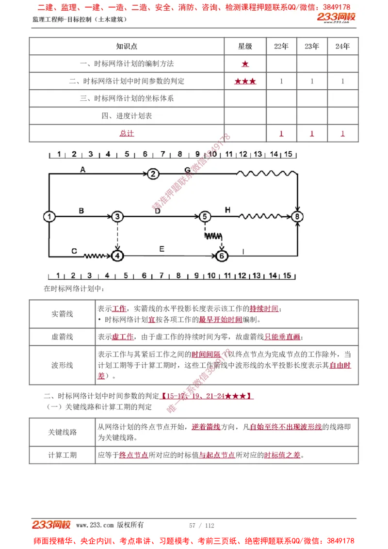 1-35_监理工程师_2025监理工程师_2025年监理工程师SVIP_2025年监理土建控制SVIP_02-基础精讲✿高端面授✿深度强化_11-控制《教材精讲班》江凌俊233_进度