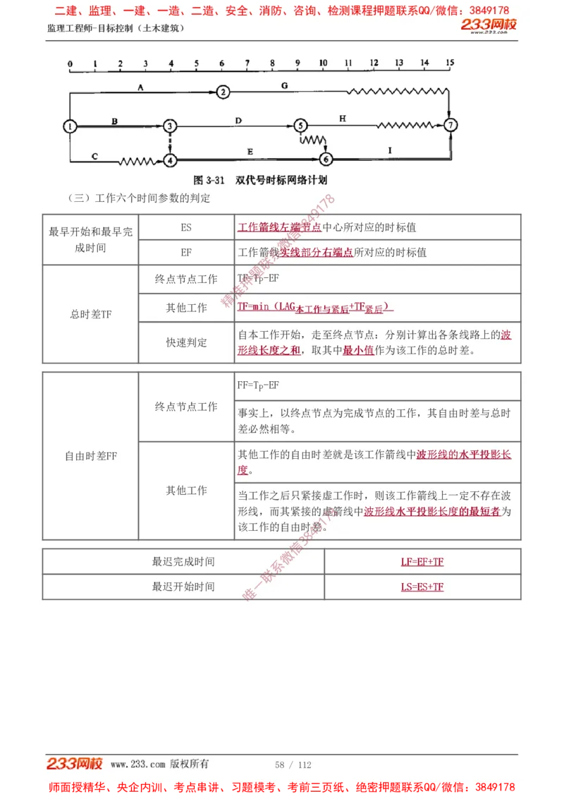 1-35_监理工程师_2025监理工程师_2025年监理工程师SVIP_2025年监理土建控制SVIP_02-基础精讲✿高端面授✿深度强化_11-控制《教材精讲班》江凌俊233_进度