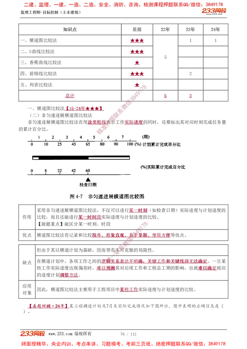 1-35_监理工程师_2025监理工程师_2025年监理工程师SVIP_2025年监理土建控制SVIP_02-基础精讲✿高端面授✿深度强化_11-控制《教材精讲班》江凌俊233_进度