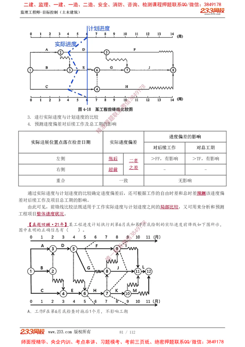 1-35_监理工程师_2025监理工程师_2025年监理工程师SVIP_2025年监理土建控制SVIP_02-基础精讲✿高端面授✿深度强化_11-控制《教材精讲班》江凌俊233_进度