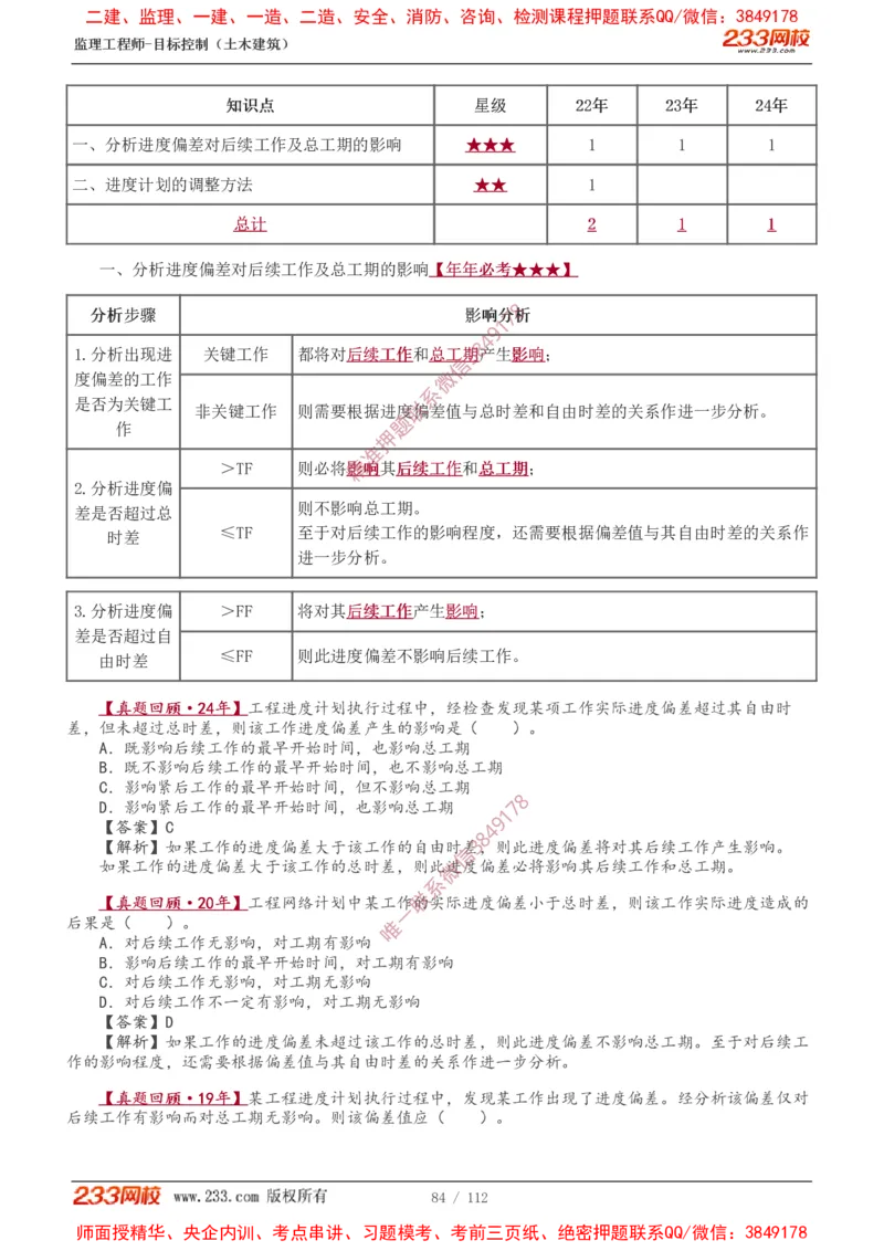 1-35_监理工程师_2025监理工程师_2025年监理工程师SVIP_2025年监理土建控制SVIP_02-基础精讲✿高端面授✿深度强化_11-控制《教材精讲班》江凌俊233_进度