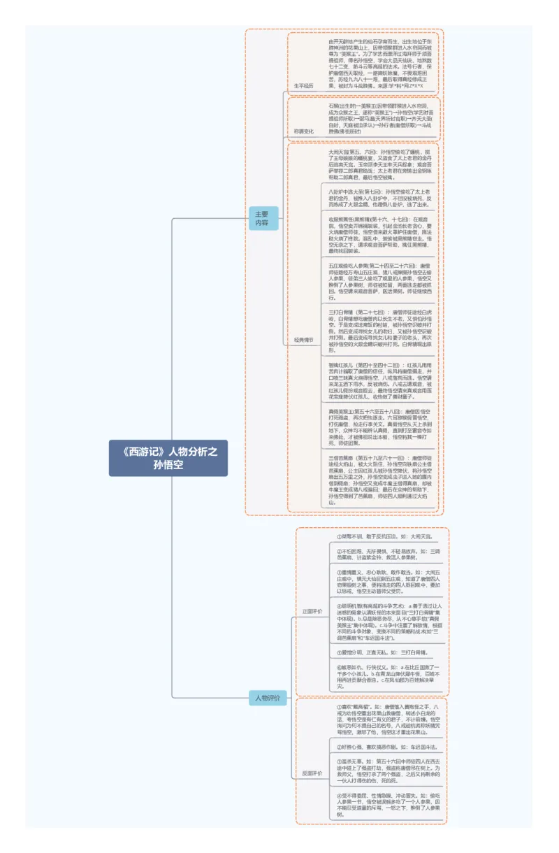 《西游记》人物分析之孙悟空_02中考总复习（2026版更新中）_01-语文-中考总复习_2025年中考资料_2025年中考语文一轮复习知识梳理