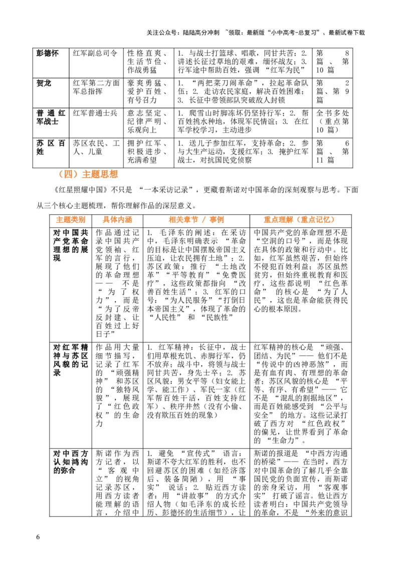 [54491064]第05讲《红星照耀中国》整本书阅读(清单）-上好课2026年中考语文一轮复习名著阅读(全国通用)_02中考总复习（2026版更新中）_01-语文-中考总复习_2026年中考复习（更新中）