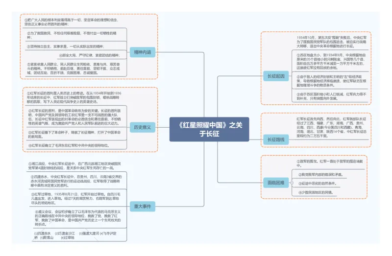 《红星照耀中国》之关于长征_02中考总复习（2026版更新中）_01-语文-中考总复习_2025年中考资料_2025年中考语文一轮复习知识梳理