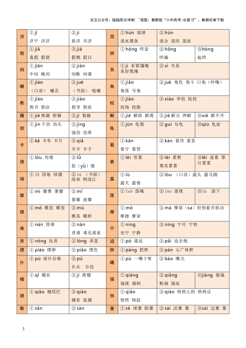 专题01字音、字形、词义（3大常考知识+6册教材梳理+3个易错点）（解析版）_02中考总复习（2026版更新中）_01-语文-中考总复习_2025年中考资料_2025年中考语文一轮复习知识梳理