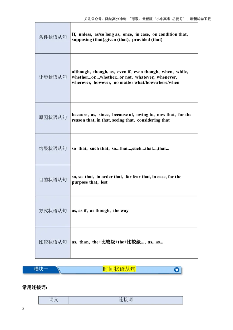 Chapter12状语从句笔记（全国通用）（原卷版）_02中考总复习（2026版更新中）_03-英语-中考总复习_2024年中考复习资料_专项复习资料_语法宝典备战2024年中考英语语法培优生笔记