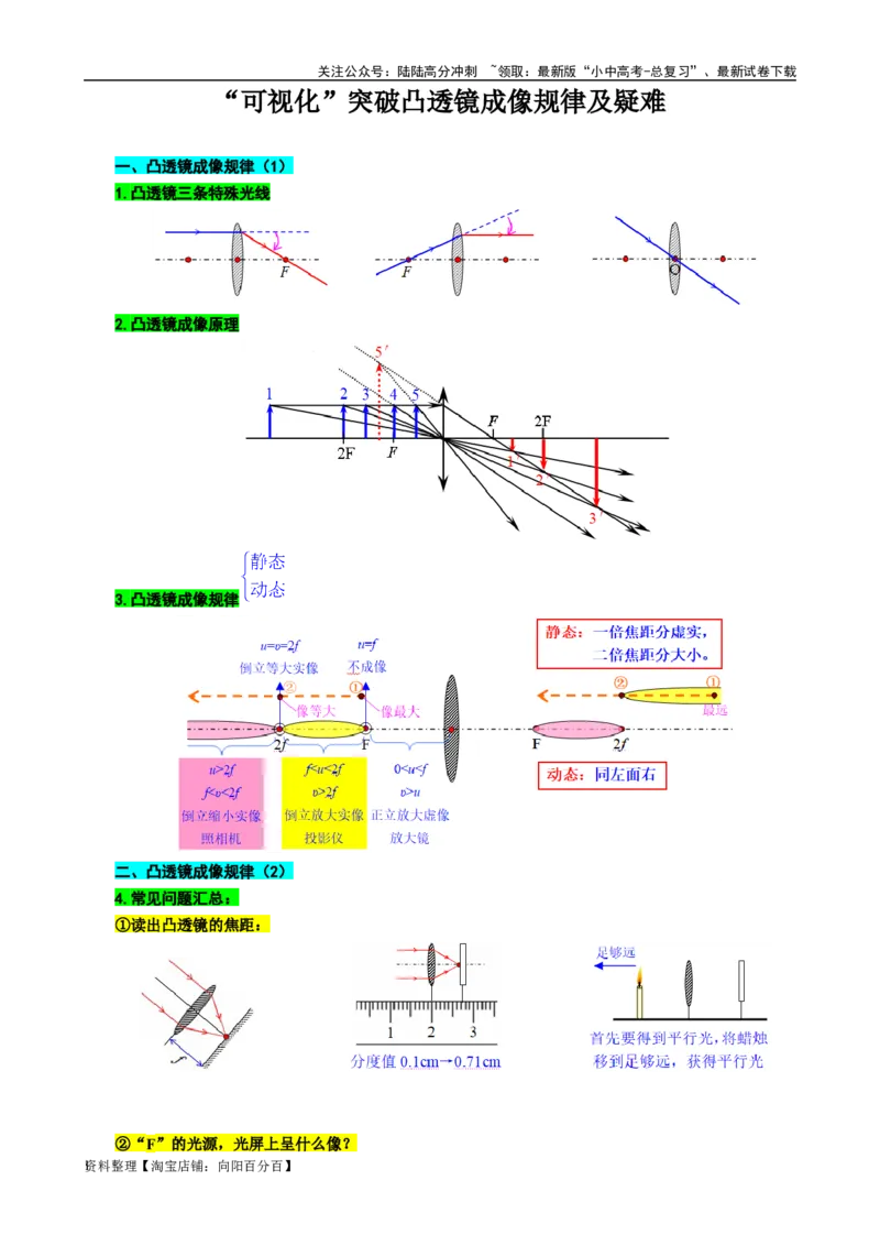 &ldquo;可视化&rdquo;突破凸透镜成像规律及疑难_02中考总复习（2026版更新中）_04-物理-中考总复习_2024年中考复习资料_专项复习资料_2024年中考物理复习辅导系列_❤更新专项复习