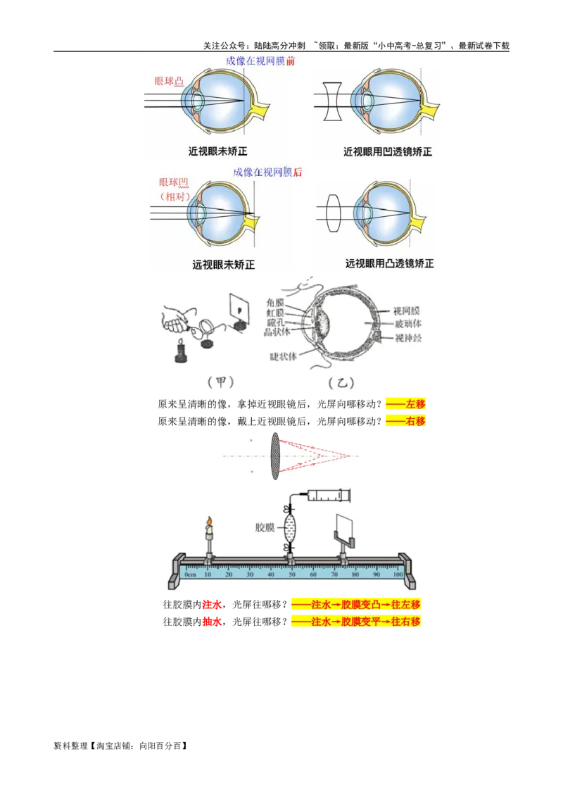 &ldquo;可视化&rdquo;突破凸透镜成像规律及疑难_02中考总复习（2026版更新中）_04-物理-中考总复习_2024年中考复习资料_专项复习资料_2024年中考物理复习辅导系列_❤更新专项复习