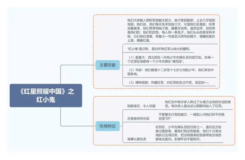 《红星照耀中国》之红小鬼_02中考总复习（2026版更新中）_01-语文-中考总复习_2025年中考资料_2025年中考语文一轮复习知识梳理
