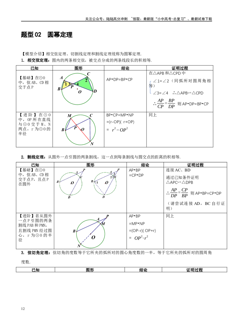 ❤重难点12与圆相关的6种模型（四点共圆、圆幂定理、垂径定理、定弦定角、定角定高、阿基米德折弦定理）（原卷版）_02中考总复习（2026版更新中）_02-数学-中考总复习_一轮复习资料