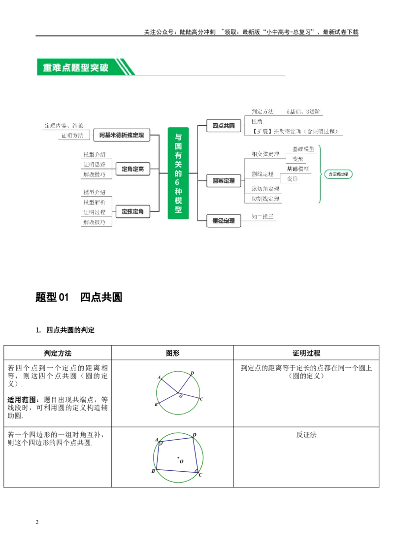 ❤重难点12与圆相关的6种模型（四点共圆、圆幂定理、垂径定理、定弦定角、定角定高、阿基米德折弦定理）（原卷版）_02中考总复习（2026版更新中）_02-数学-中考总复习_一轮复习资料