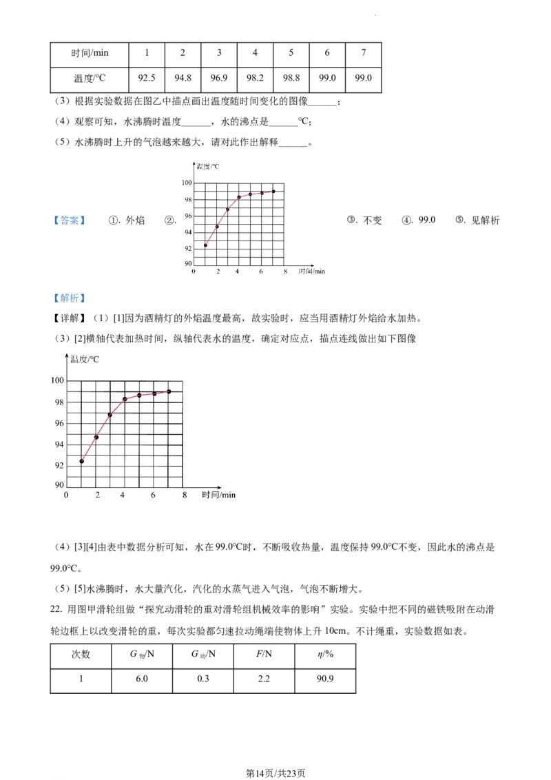 2022年江苏省南通市中考物理试题（解析版）_江苏省中考_01江苏省13市中考历年真题2008-2025新_、中考全套_江苏省中考历年真题_江苏省中考物理2008-2024