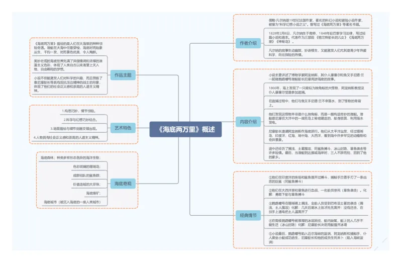 《海底两万里》概述_02中考总复习（2026版更新中）_01-语文-中考总复习_2025年中考资料_2025年中考语文一轮复习知识梳理