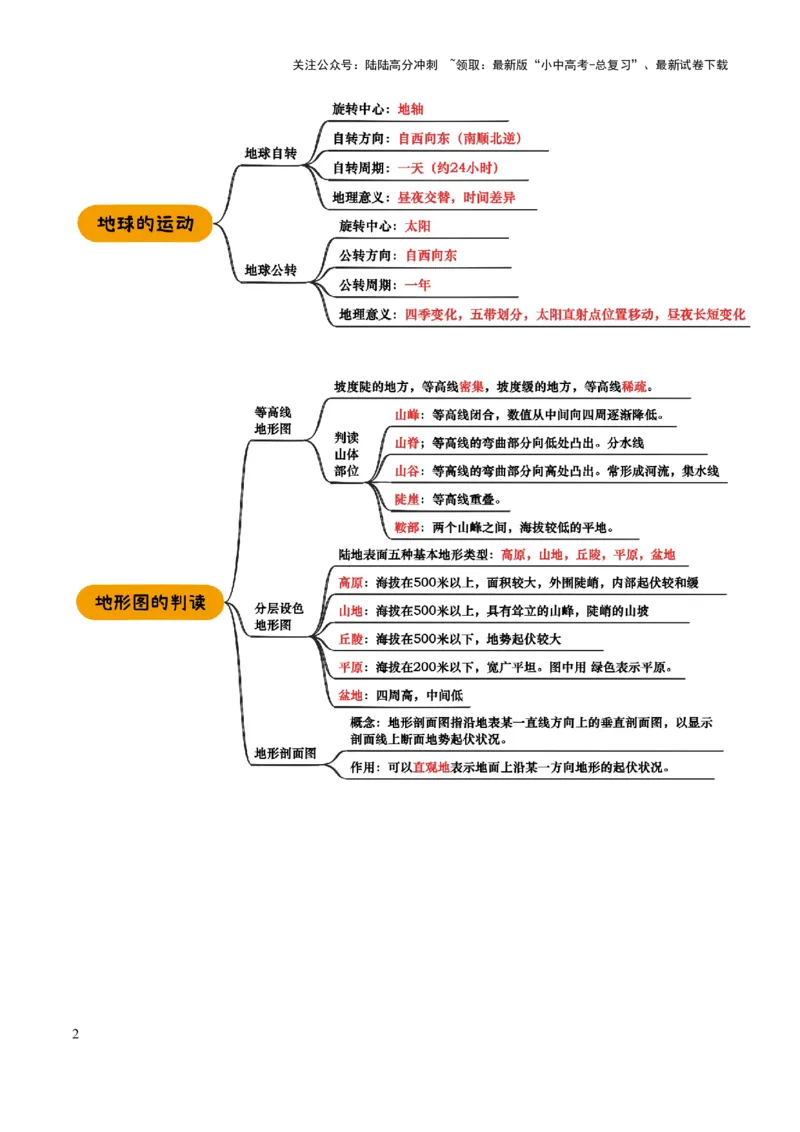 专题01地球和地图-2025年中考地理知识点梳理（背诵版）_02中考总复习（2026版更新中）_09-地理-中考总复习_2025中考地理复习资料_2025年中考地理知识点_挖空版+背诵版