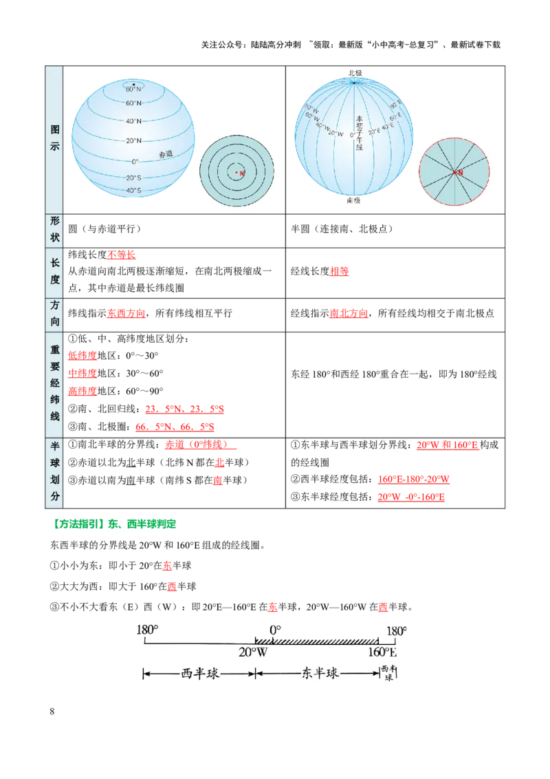 专题01地球和地图-2025年中考地理知识点梳理（背诵版）_02中考总复习（2026版更新中）_09-地理-中考总复习_2025中考地理复习资料_2025年中考地理知识点_挖空版+背诵版