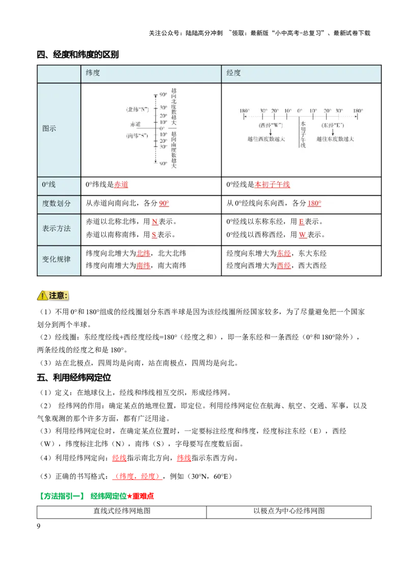 专题01地球和地图-2025年中考地理知识点梳理（背诵版）_02中考总复习（2026版更新中）_09-地理-中考总复习_2025中考地理复习资料_2025年中考地理知识点_挖空版+背诵版
