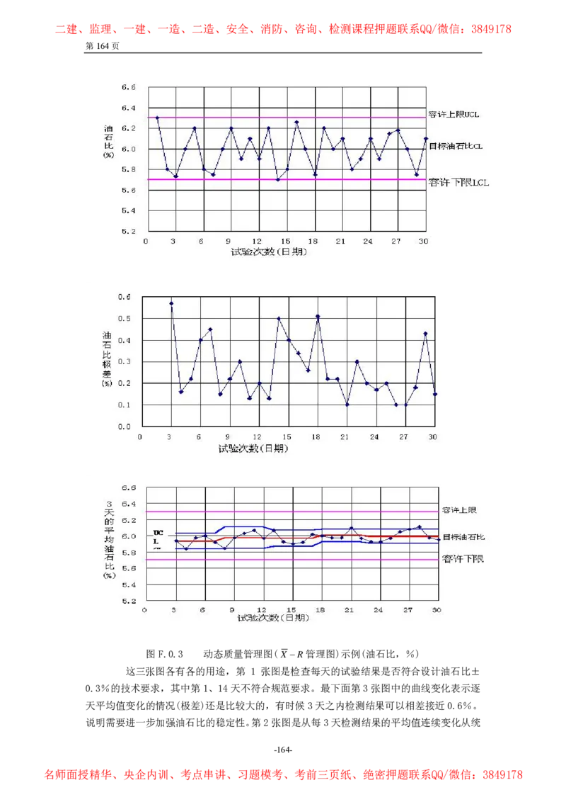 公路沥青路面施工技术规范_监理工程师_2025监理工程师_2025年监理工程师SVIP_2025年监理交通案例SVIP_02-基础精讲✿高端面授✿深度强化_11-交通案例《教材精讲班》甘森SMR