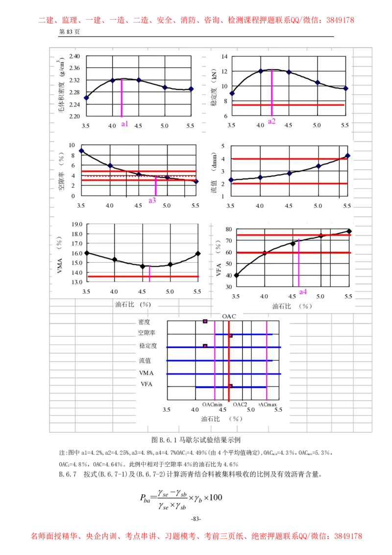 公路沥青路面施工技术规范_监理工程师_2025监理工程师_2025年监理工程师SVIP_2025年监理交通案例SVIP_02-基础精讲✿高端面授✿深度强化_11-交通案例《教材精讲班》甘森SMR