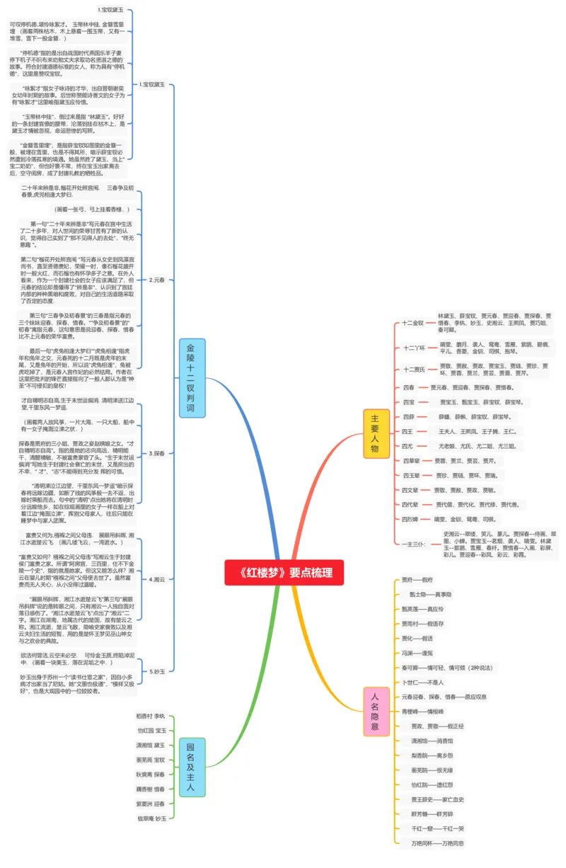 《红楼梦》要点梳理_02中考总复习（2026版更新中）_01-语文-中考总复习_2025年中考资料_2025年中考语文一轮复习知识梳理