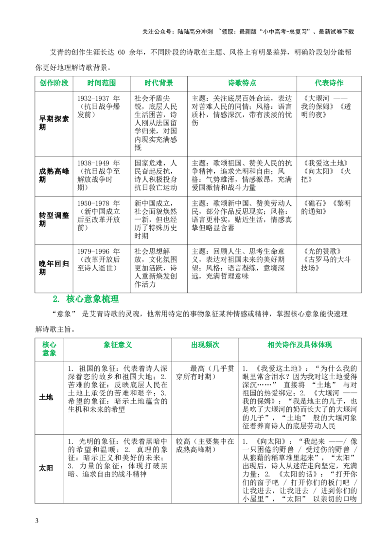 [54568280]第09讲《艾青诗选》整本书阅读(清单）-上好课2026年中考语文一轮复习名著阅读(全国通用)_02中考总复习（2026版更新中）_01-语文-中考总复习_2026年中考复习（更新中）