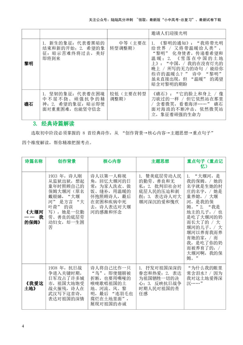 [54568280]第09讲《艾青诗选》整本书阅读(清单）-上好课2026年中考语文一轮复习名著阅读(全国通用)_02中考总复习（2026版更新中）_01-语文-中考总复习_2026年中考复习（更新中）