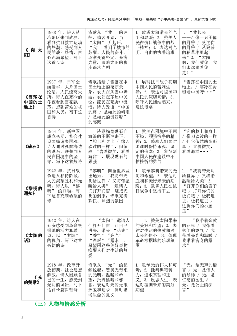 [54568280]第09讲《艾青诗选》整本书阅读(清单）-上好课2026年中考语文一轮复习名著阅读(全国通用)_02中考总复习（2026版更新中）_01-语文-中考总复习_2026年中考复习（更新中）