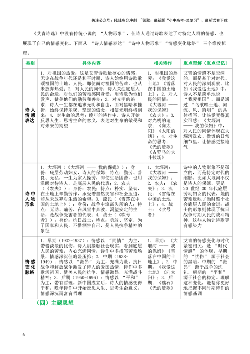 [54568280]第09讲《艾青诗选》整本书阅读(清单）-上好课2026年中考语文一轮复习名著阅读(全国通用)_02中考总复习（2026版更新中）_01-语文-中考总复习_2026年中考复习（更新中）