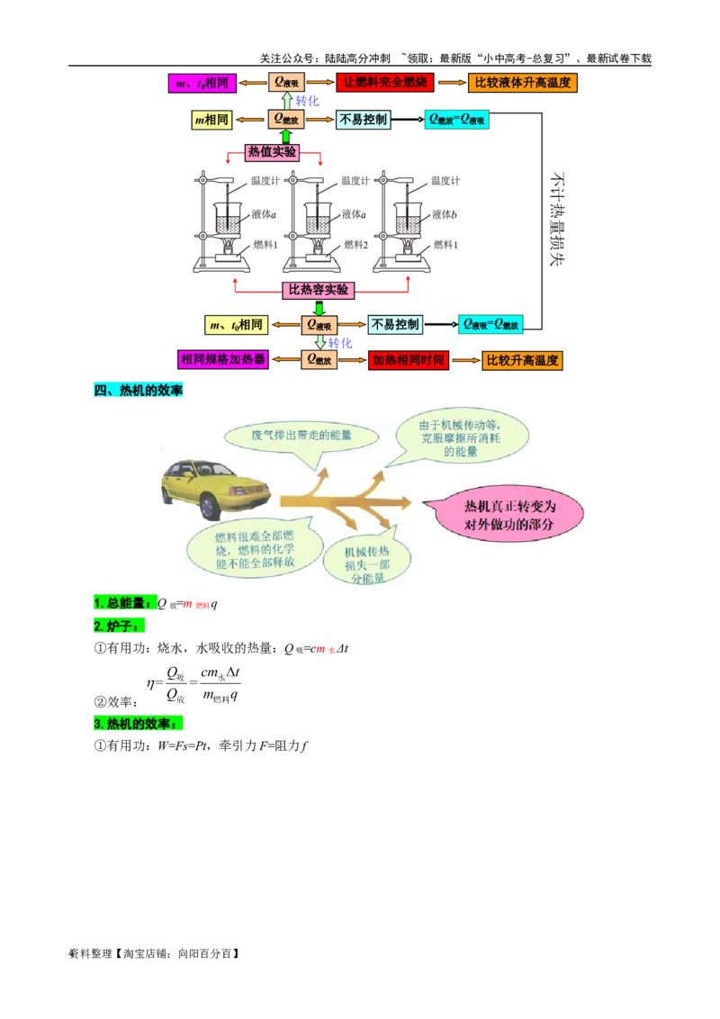 &ldquo;图文&rdquo;突破九年级《热学》重难疑点_02中考总复习（2026版更新中）_04-物理-中考总复习_2024年中考复习资料_专项复习资料_2024年中考物理复习辅导系列_❤更新专项复习