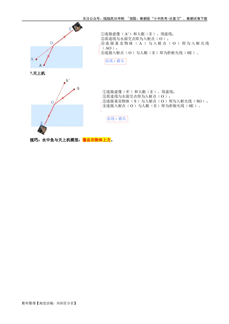 9.&ldquo;光的反射和折射综合&rdquo;-2024年中考物理重难点突破及题型归类总复习_02中考总复习（2026版更新中）_04-物理-中考总复习_2024年中考复习资料_专项复习资料_2024年中考物理复习辅导系列