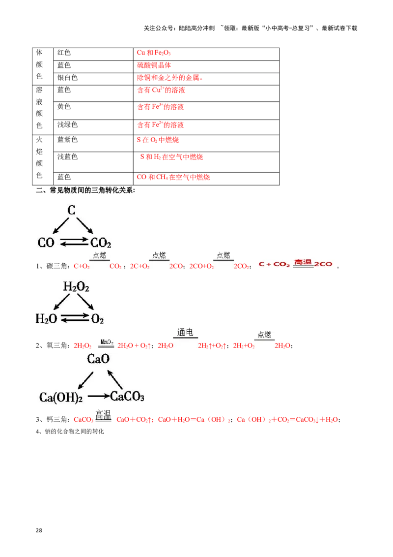 ❤考前必备知识点速览（解析版）_02中考总复习（2026版更新中）_05-化学-中考总复习_2024年中考复习资料_一轮复习资料_完口袋书2024年中考化学一轮复习知识清单