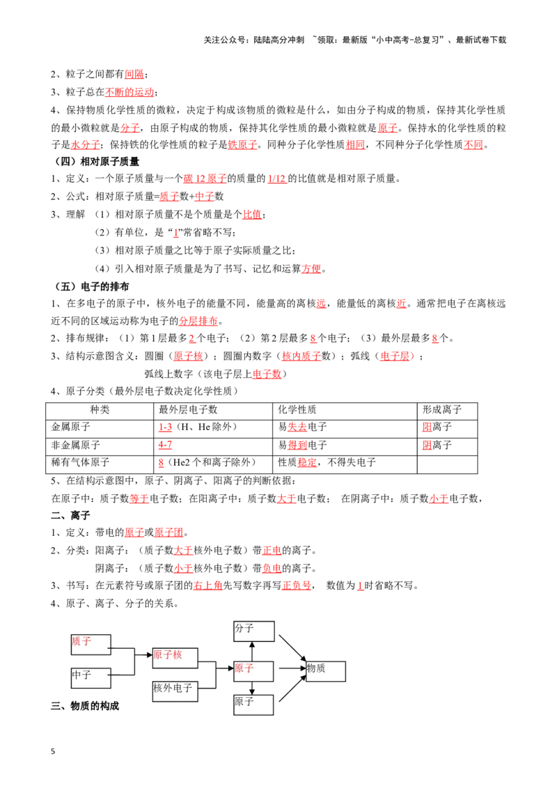 ❤考前必备知识点速览（解析版）_02中考总复习（2026版更新中）_05-化学-中考总复习_2024年中考复习资料_一轮复习资料_完口袋书2024年中考化学一轮复习知识清单