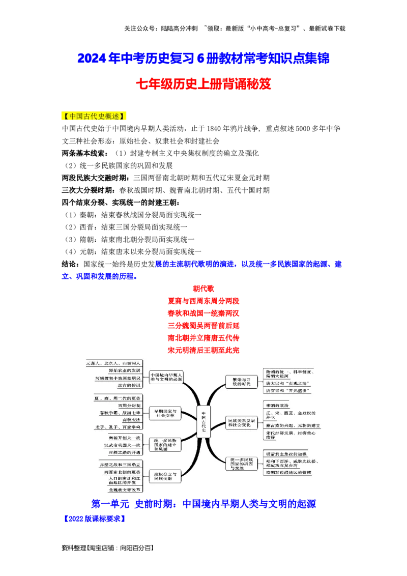 七年级历史上册-背诵秘笈2024年中考历史复习6册教材常考知识点集锦（部编版）_02中考总复习（2026版更新中）_06-历史-中考总复习_2024年中考复习资料_专项复习资料